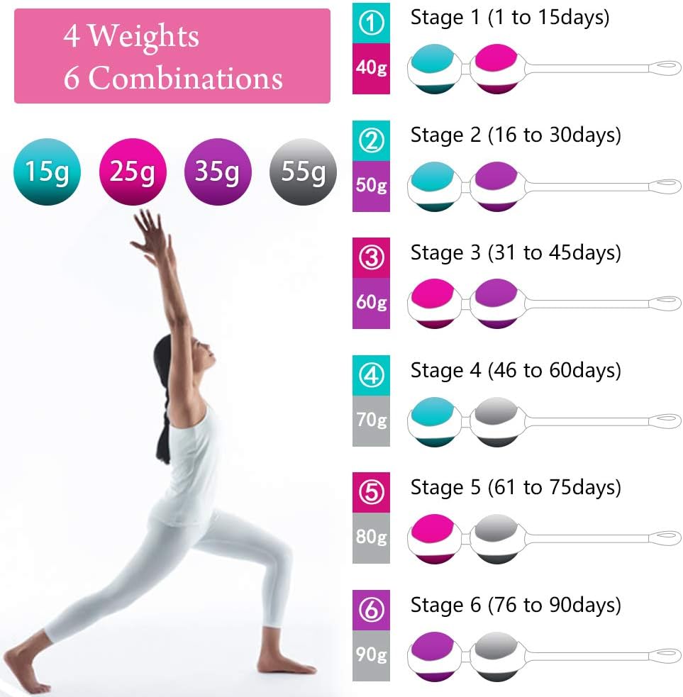 Kegel Ball 